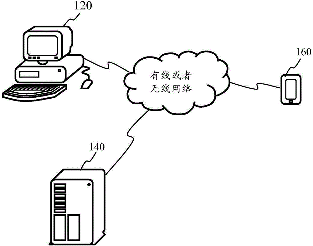 Service management method, device and system