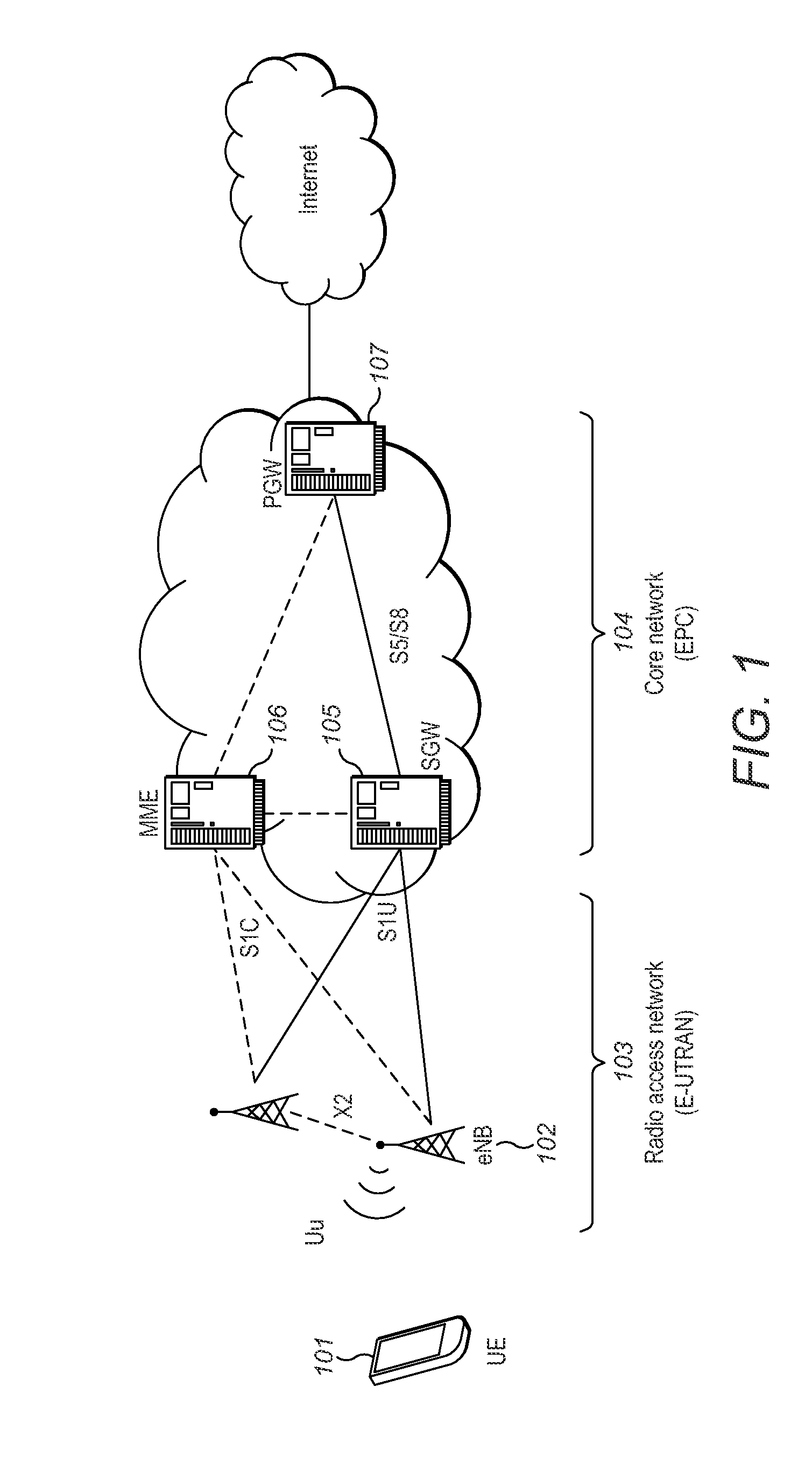 Method Implemented in an eNodeB Base Station