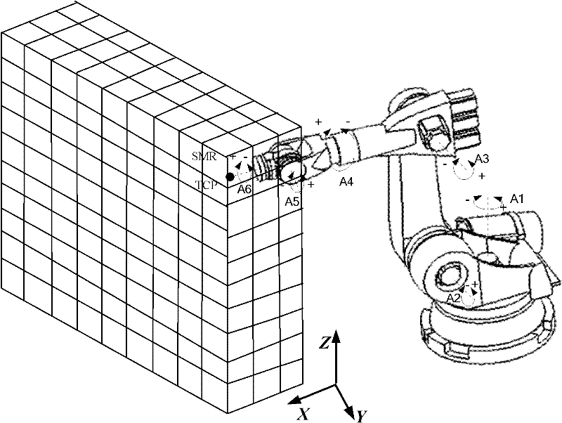 Three-dimensional grid precision compensation method for industrial robot
