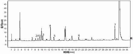 Construction method and identification method of ULC characteristic map of dog chi and hot dog chi medicinal materials