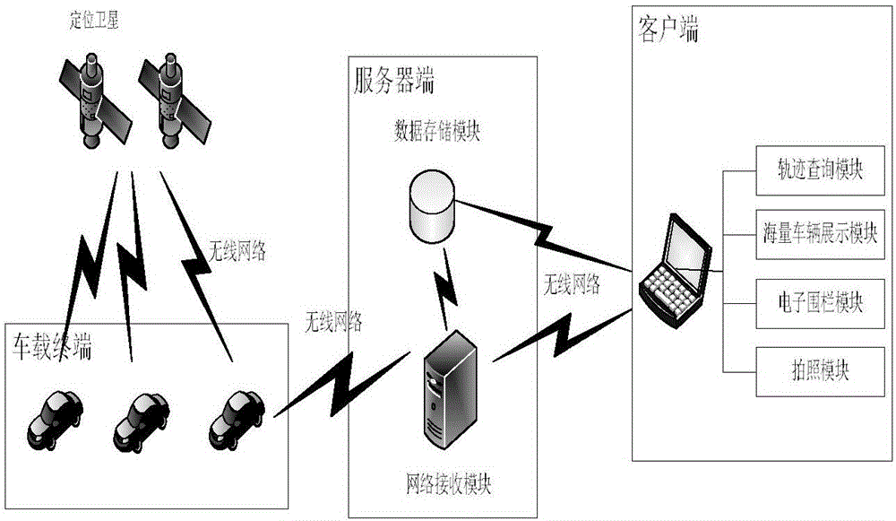 Vehicle monitoring system with vehicle monitoring terminal and method thereof