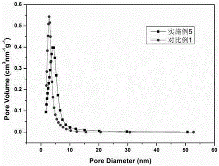 S-doped high specific surface area microporous-mesoporous-macroporous carbon and preparation method and use thereof