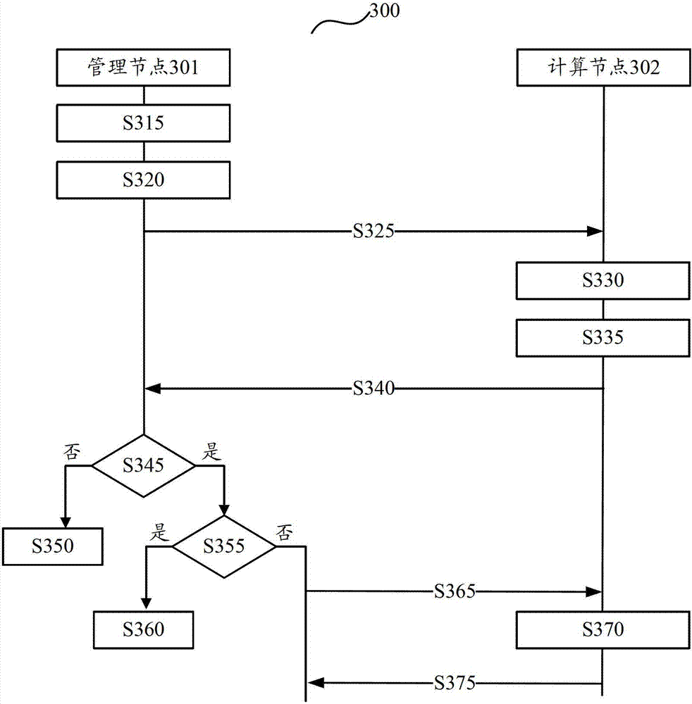 Method, device and network for realizing cloud computing network attack defense