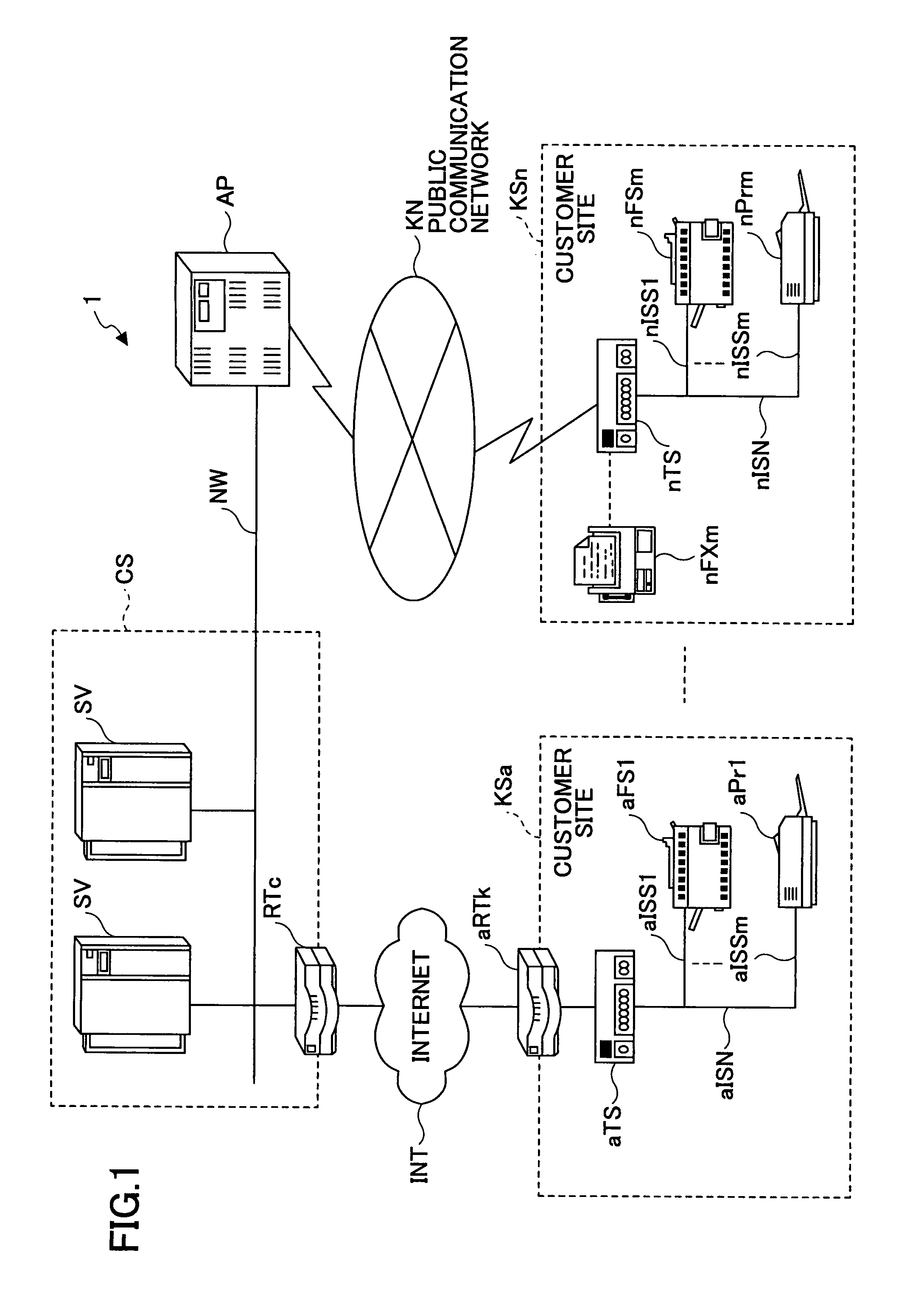 Communication device and remote management system