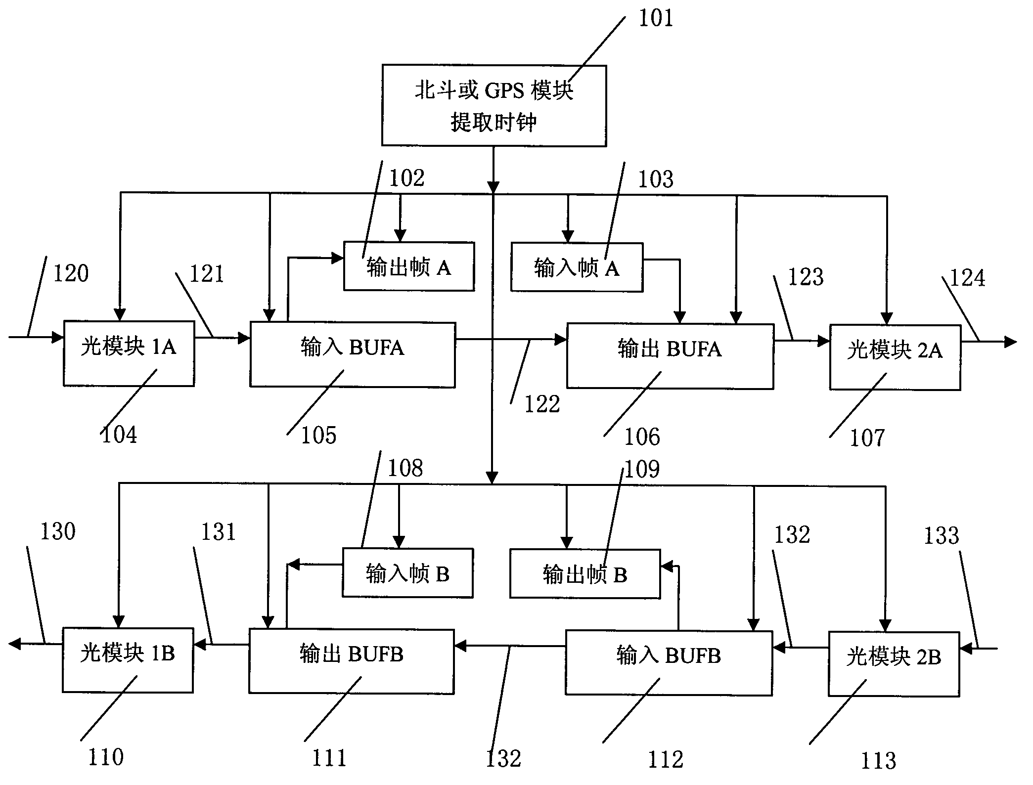 Insertion optic fiber communication realization device based on satellite time base signal