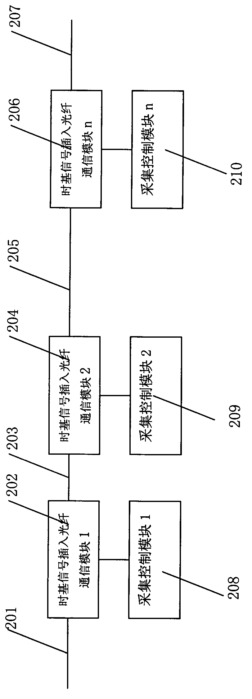 Insertion optic fiber communication realization device based on satellite time base signal