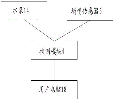 Ground source integrated irrigation system