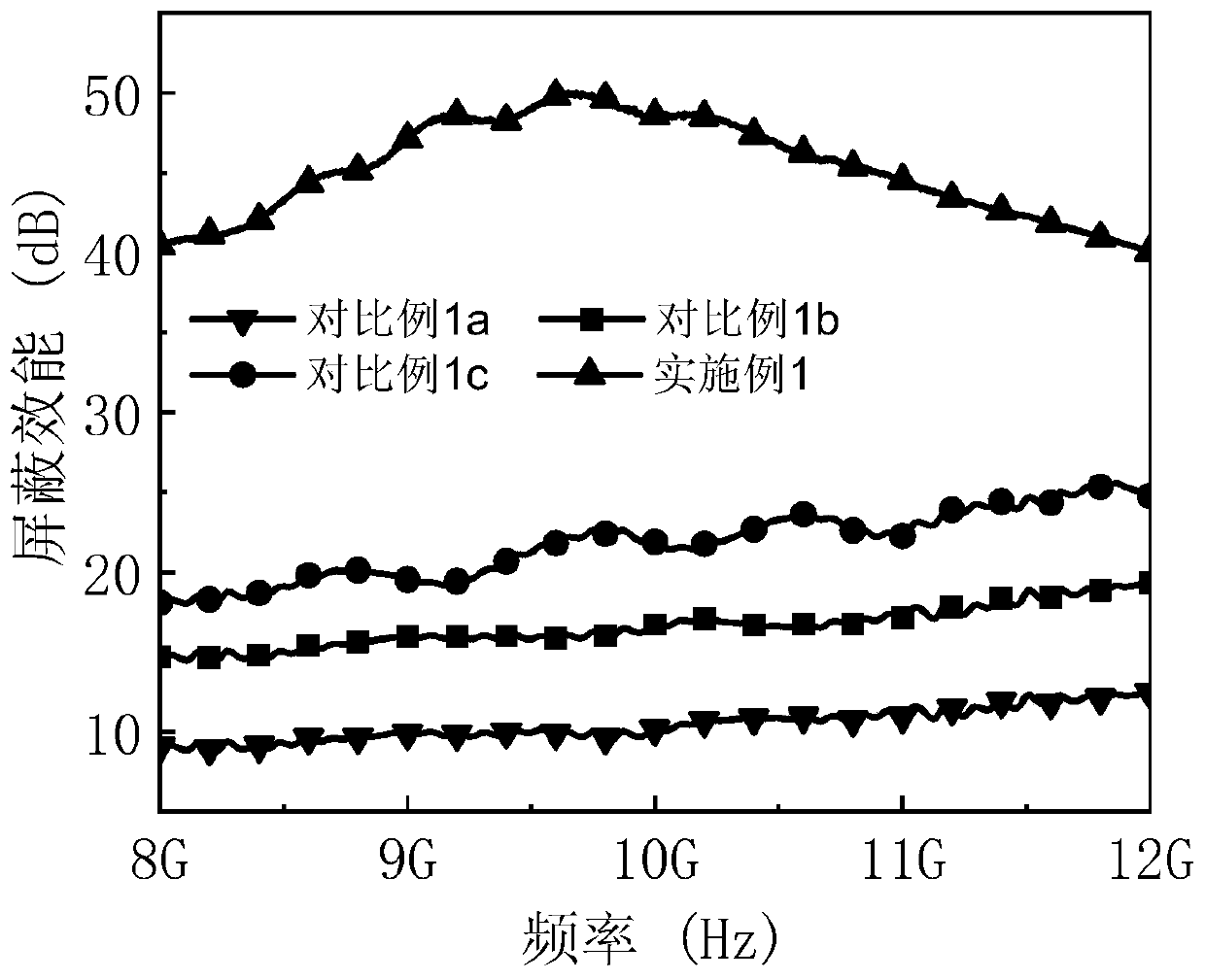 Multi-interface amorphous nanocrystalline electromagnetic shielding composite