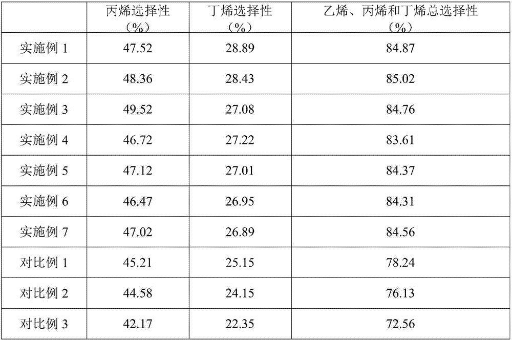 High-silicon ZSM-5 molecular sieve and preparation method and application thereof