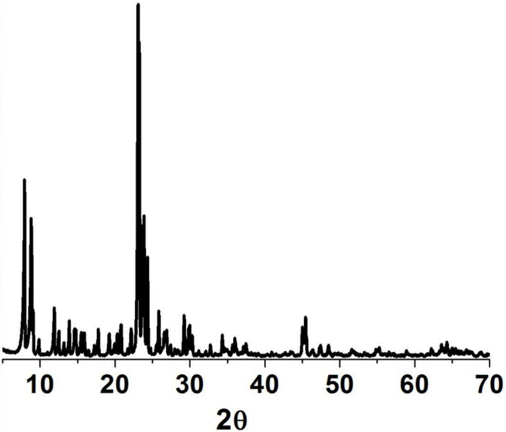 High-silicon ZSM-5 molecular sieve and preparation method and application thereof