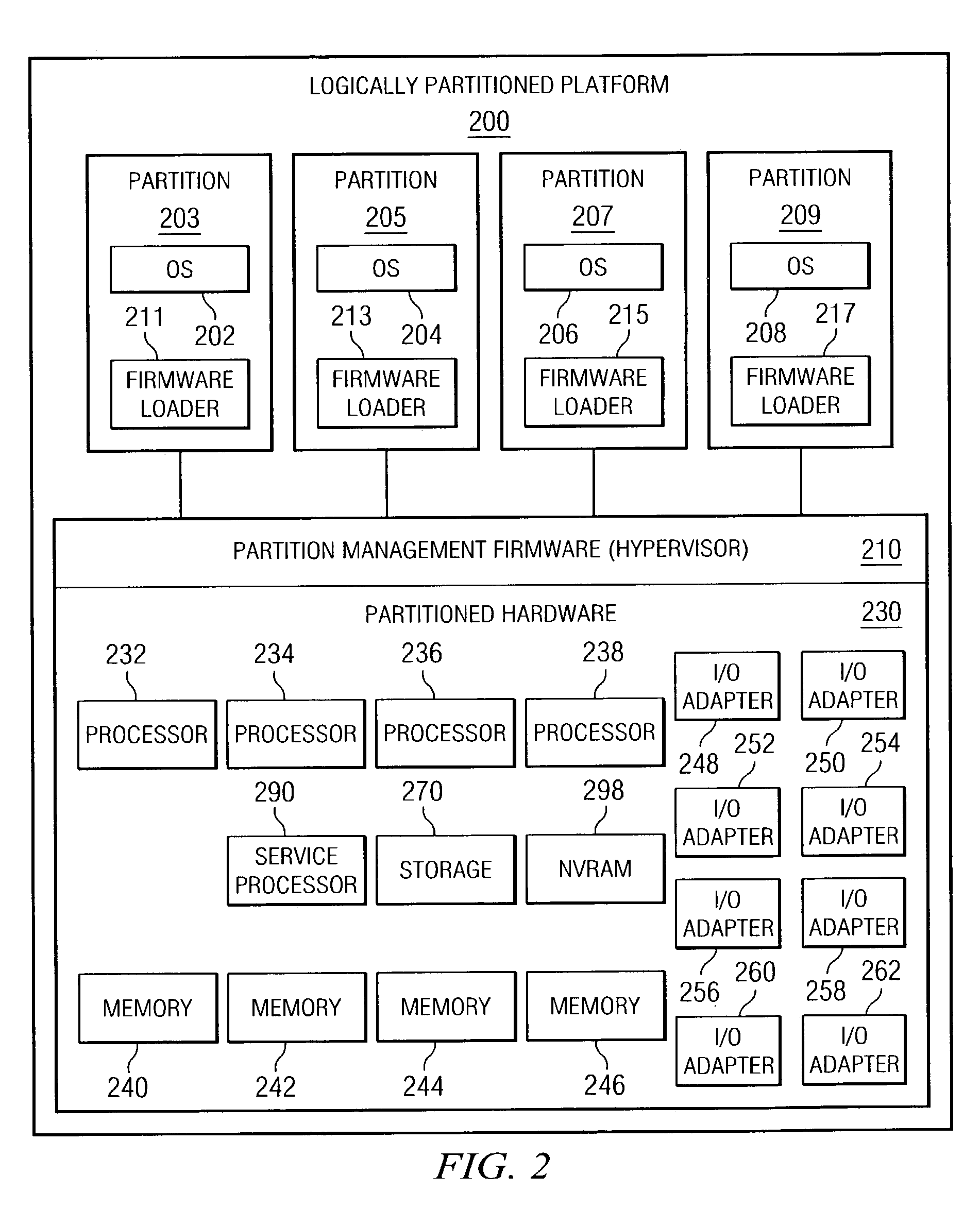 Method, system, and product for improving isolation of input/output errors in logically partitioned data processing systems