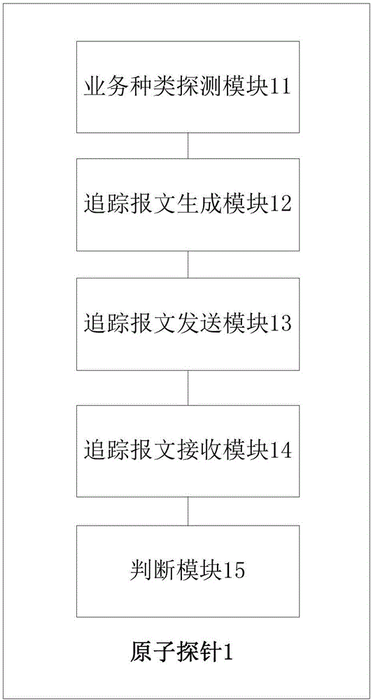 Data network quality piecewise detection method and system based on service content
