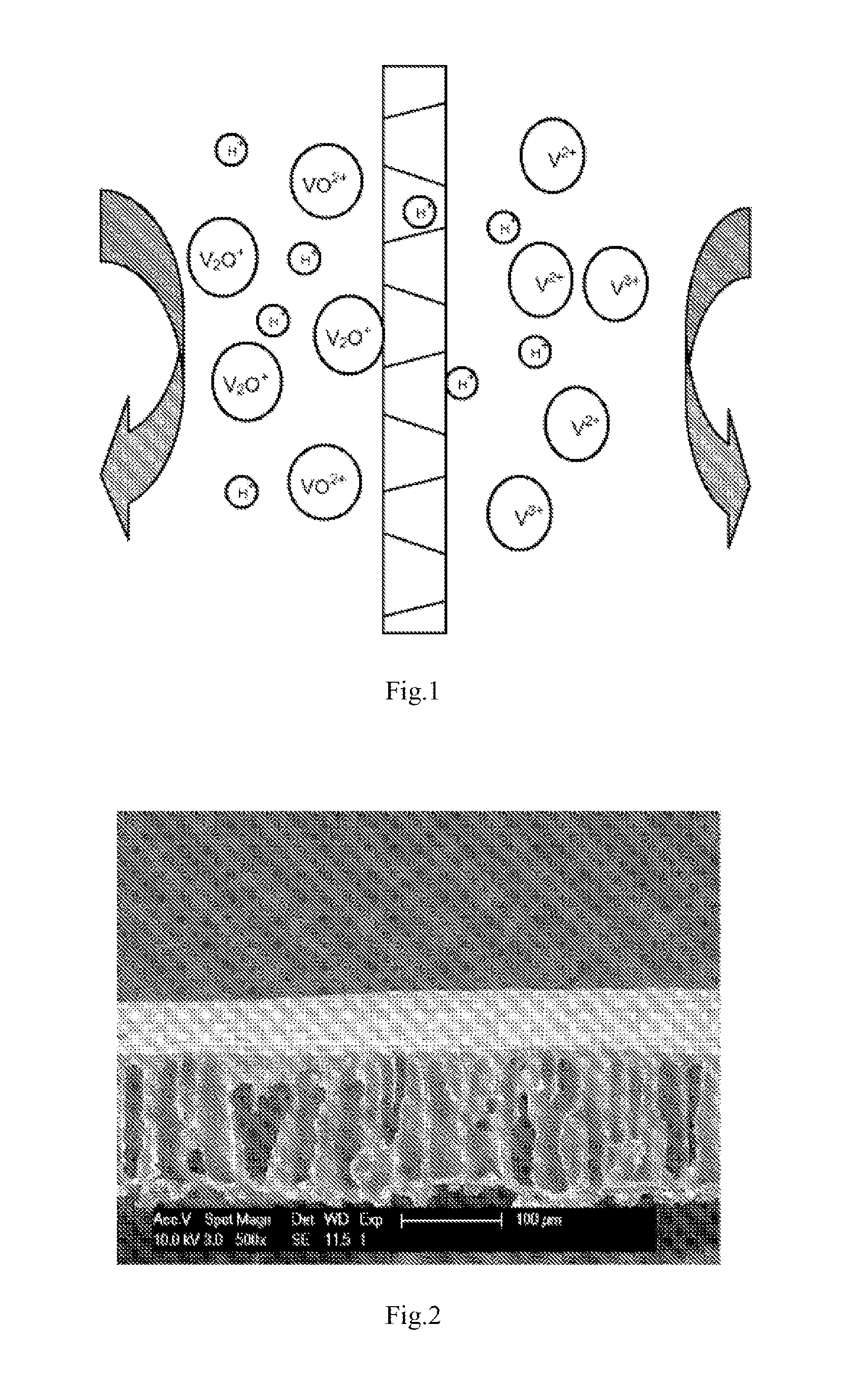 Use of porous membrane and composite membrane thereof in redox flow energy storage battery