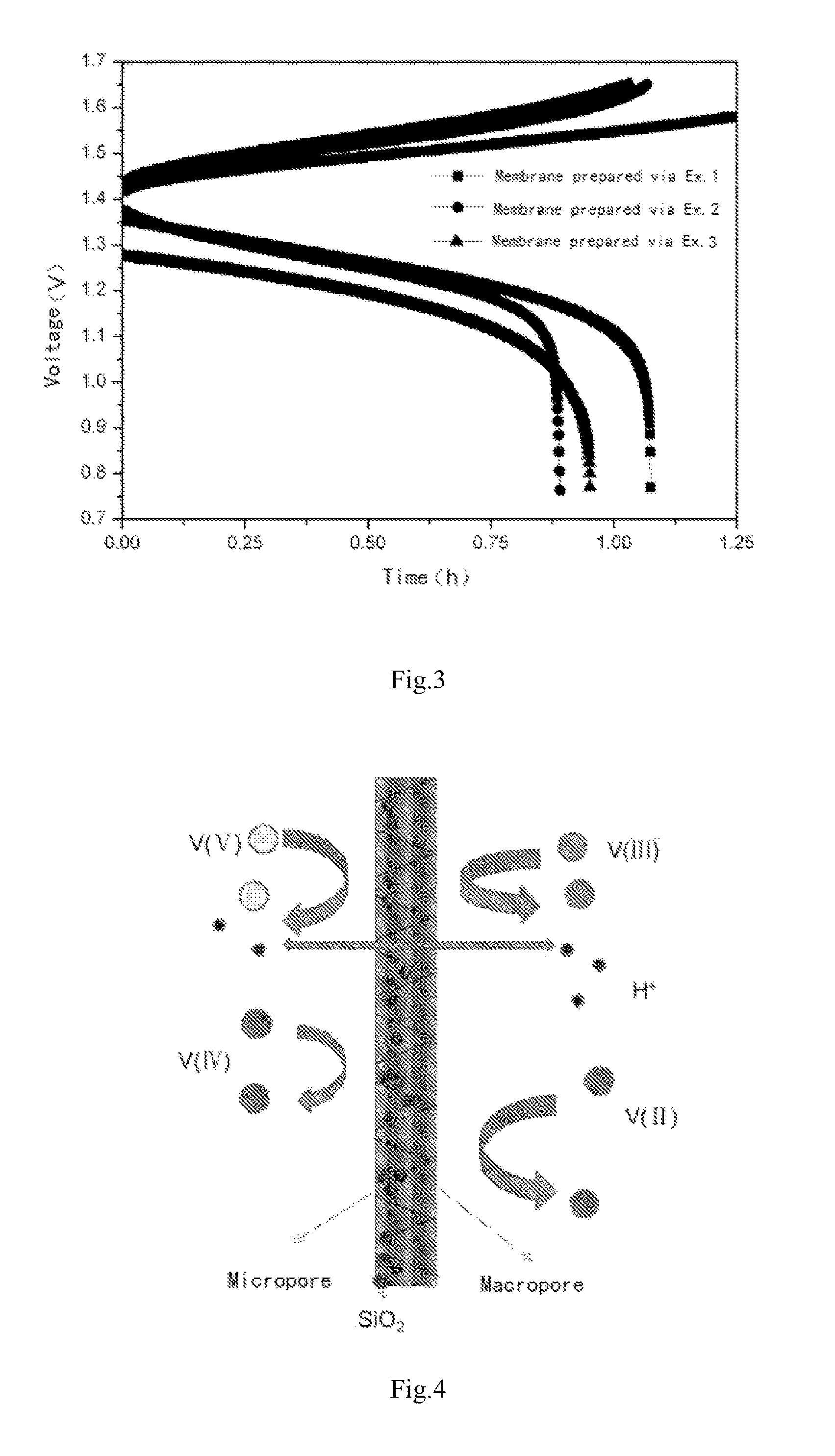 Use of porous membrane and composite membrane thereof in redox flow energy storage battery