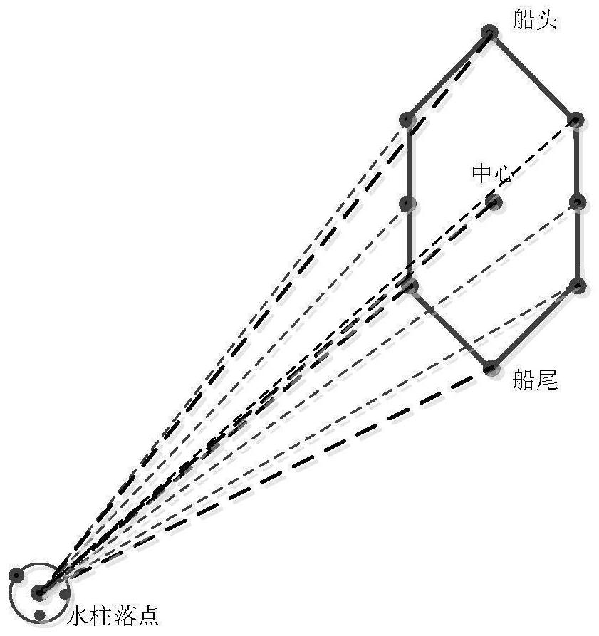High-precision water column deviation measuring method, system and device and computer medium