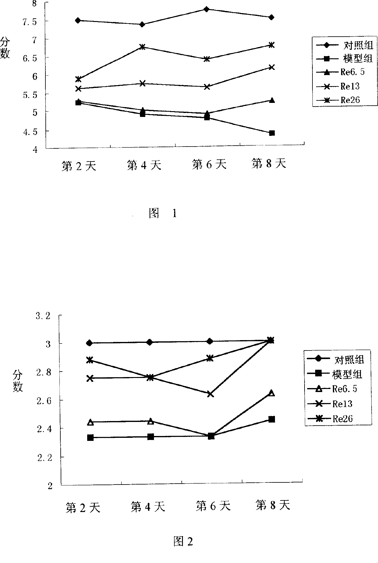 New use of ginseng saponin-Re medicine and its preparation method
