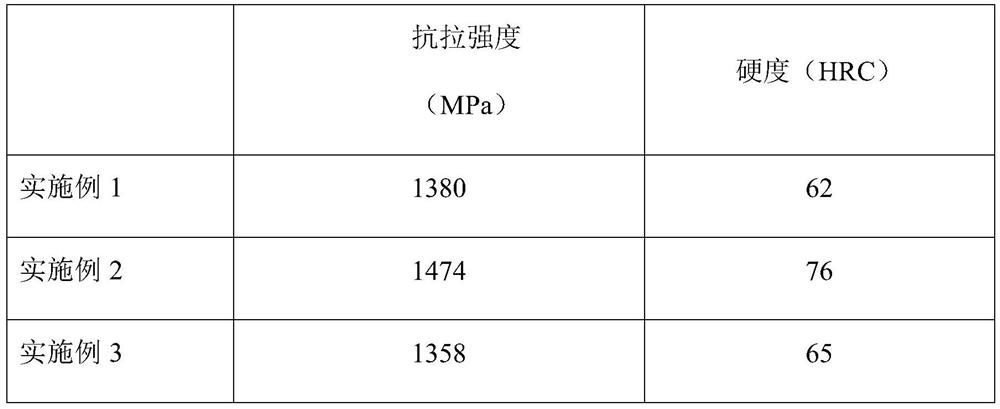 A wear-resistant, high-strength carbon structural steel material