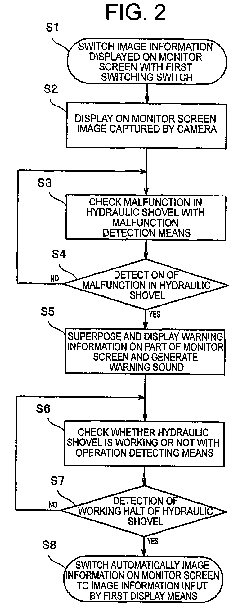 Display device mounted in working vehicle and display method for the display device