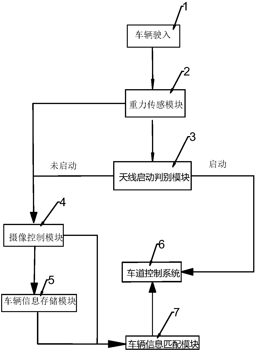 An etc system for preventing antenna failure