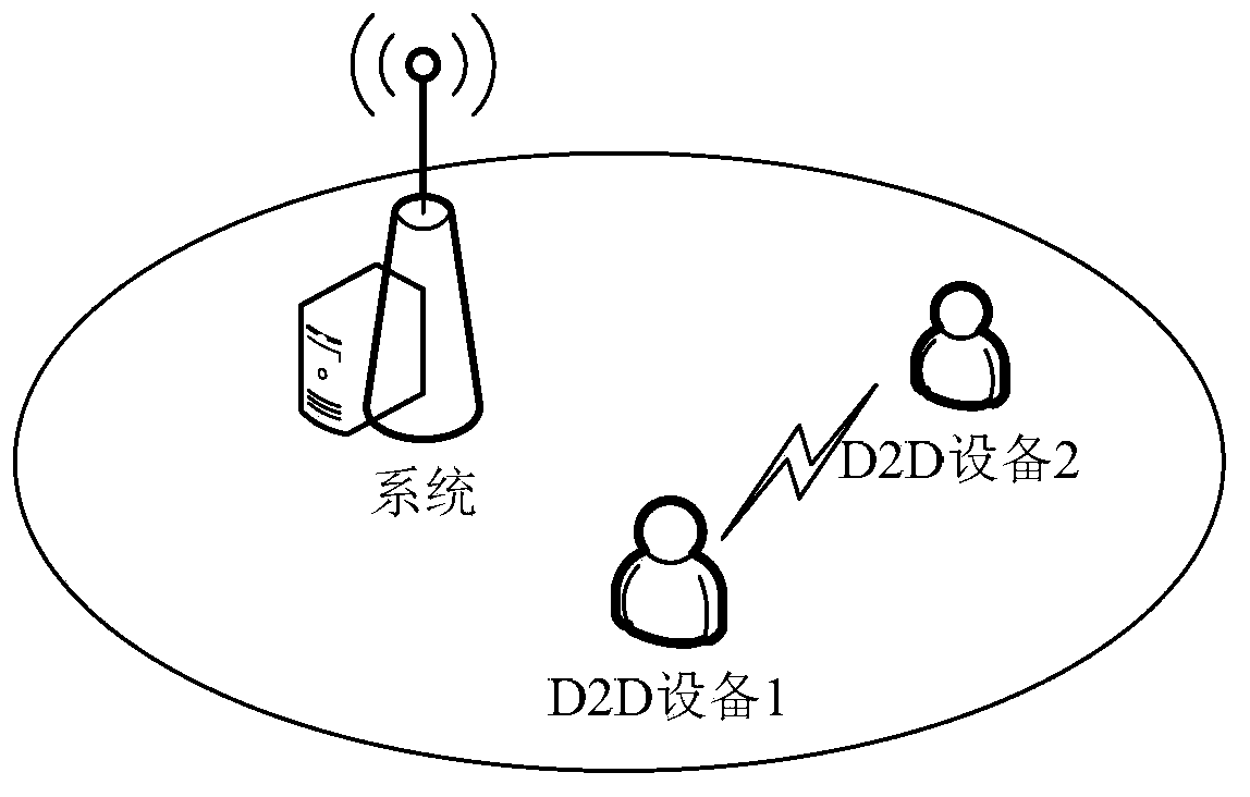 D2D (Device-to-Device) device identification label processing method and D2D device identification label processing device