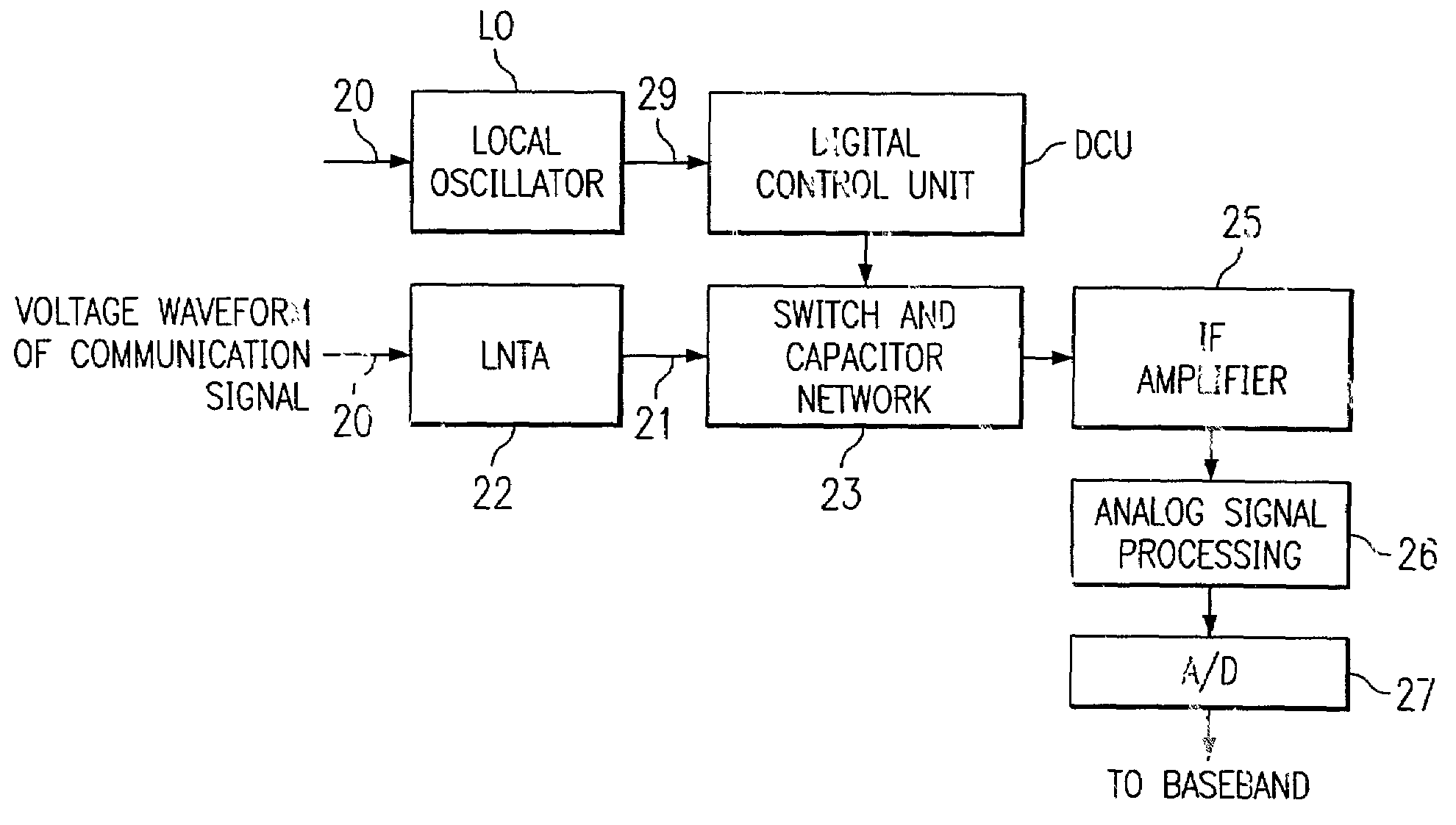 Digitally controlled analog RF filtering in subsampling communication receiver architecture