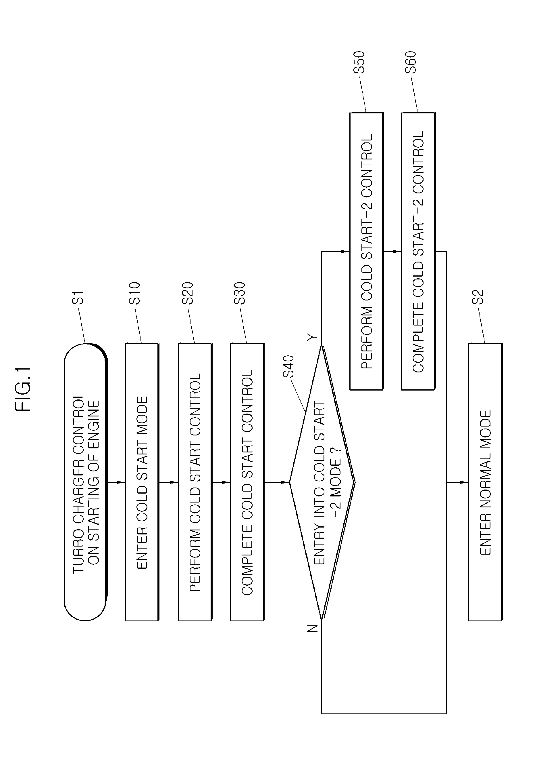 Engine control method for cold start stabilization