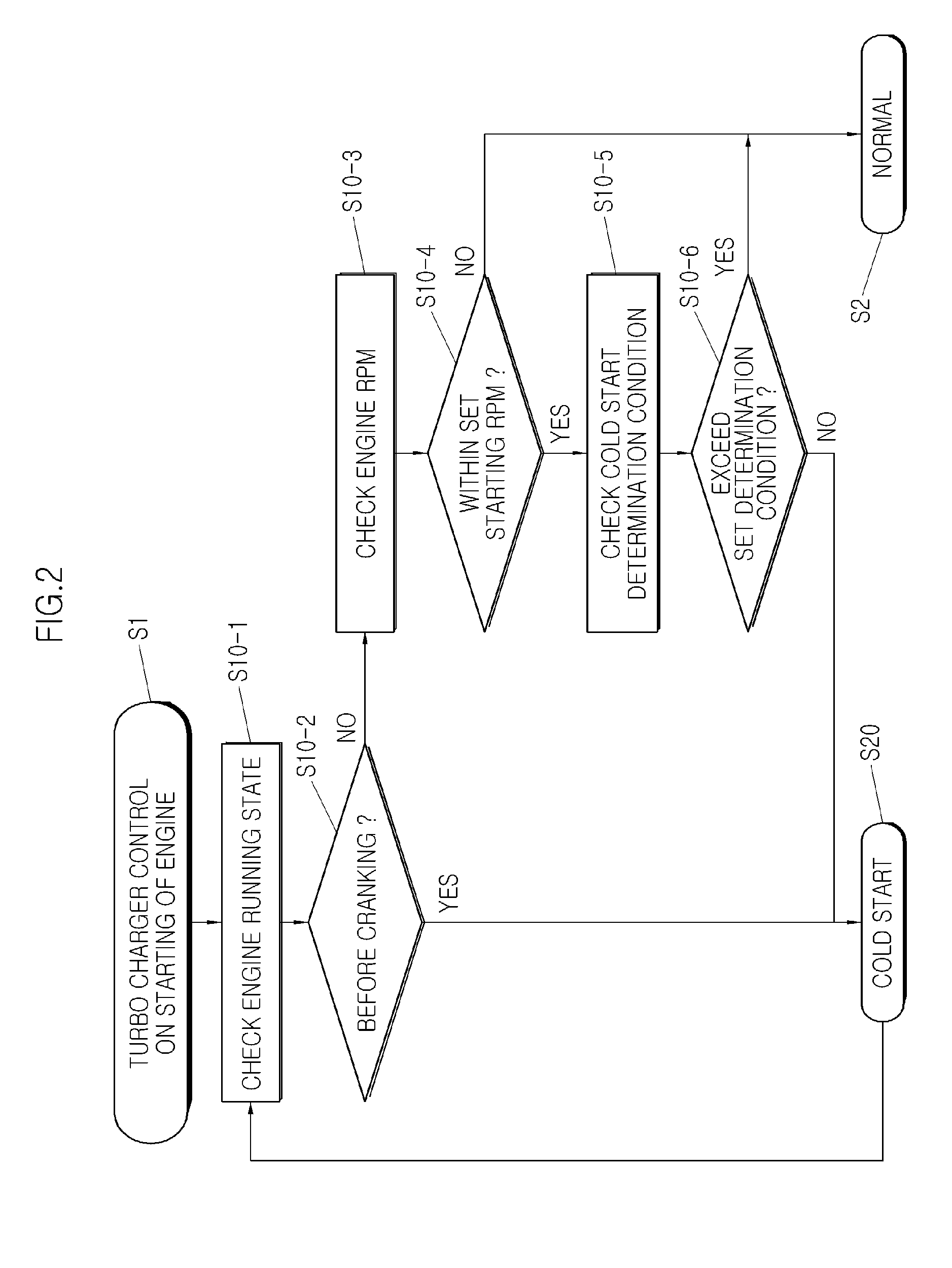 Engine control method for cold start stabilization