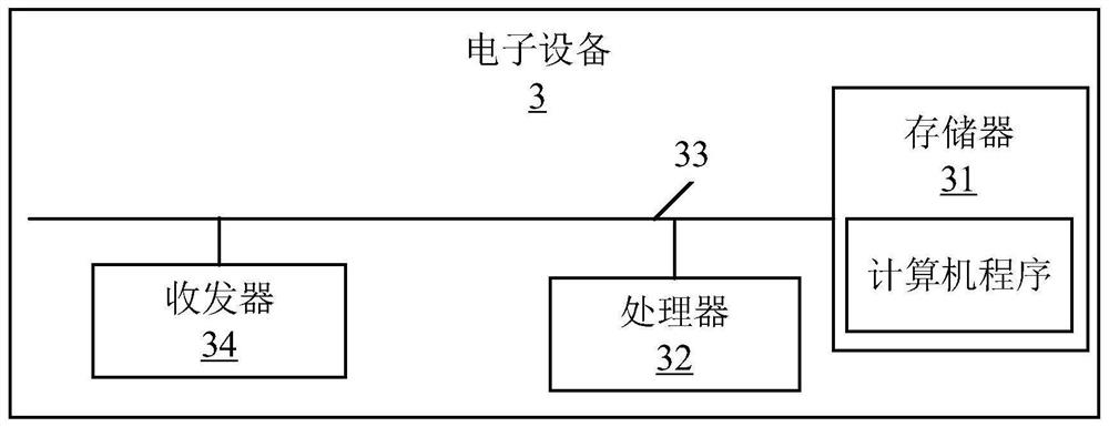Verb phrase component labeling method and device, electronic equipment and storage medium