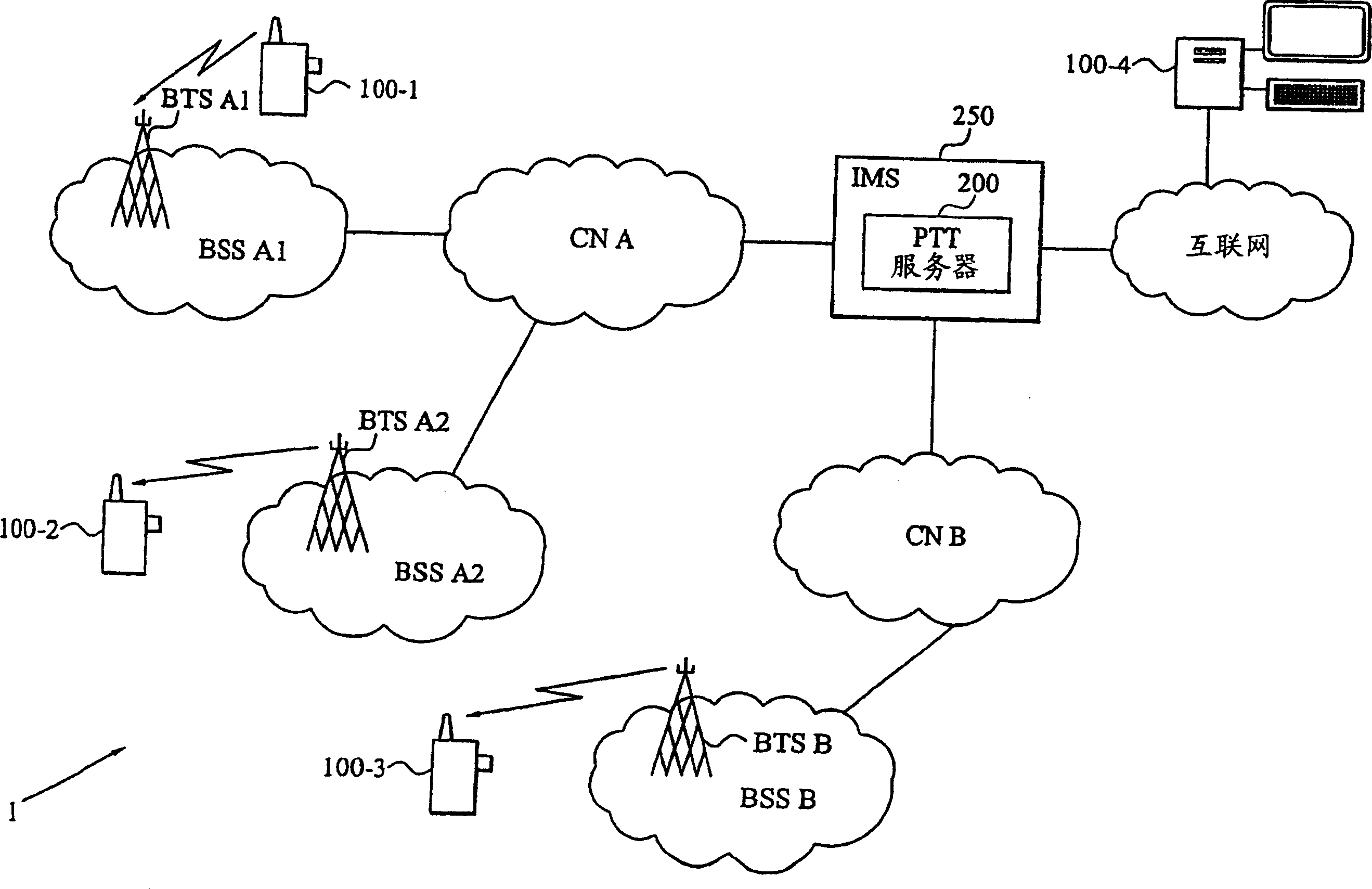 Method and arrangement for state memory management