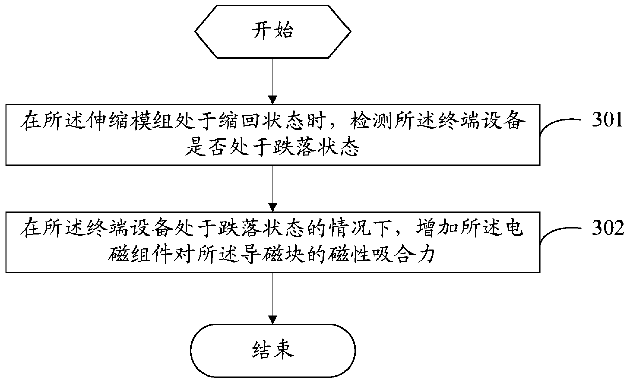 Drop protection method and terminal equipment