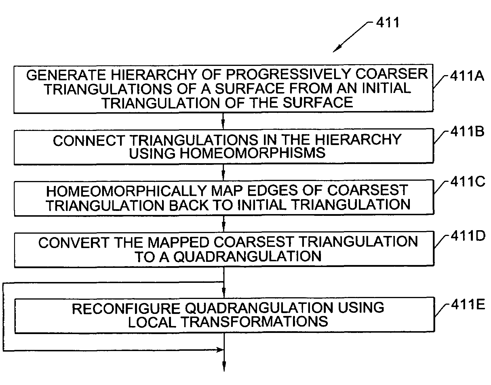 Methods, apparatus and computer program products for automatically generating nurbs models of triangulated surfaces using homeomorphisms