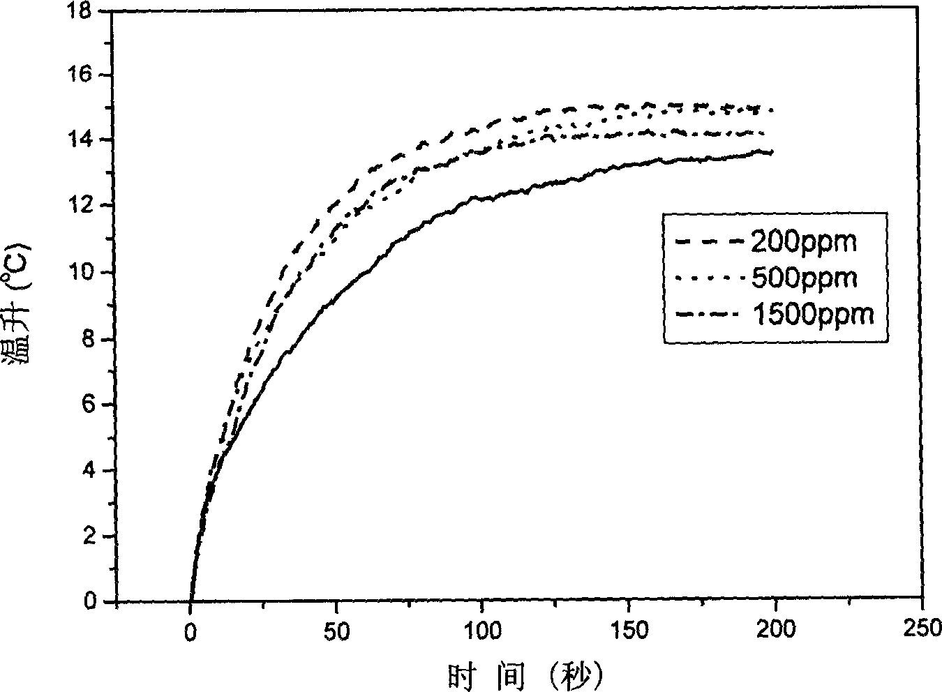 Method of adding additive into absorbing lithium bromide refrigerator