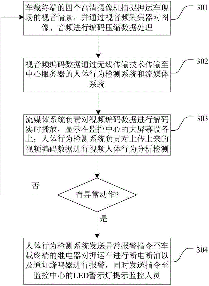 Internet-of-things-based intelligent vehicle management system and method