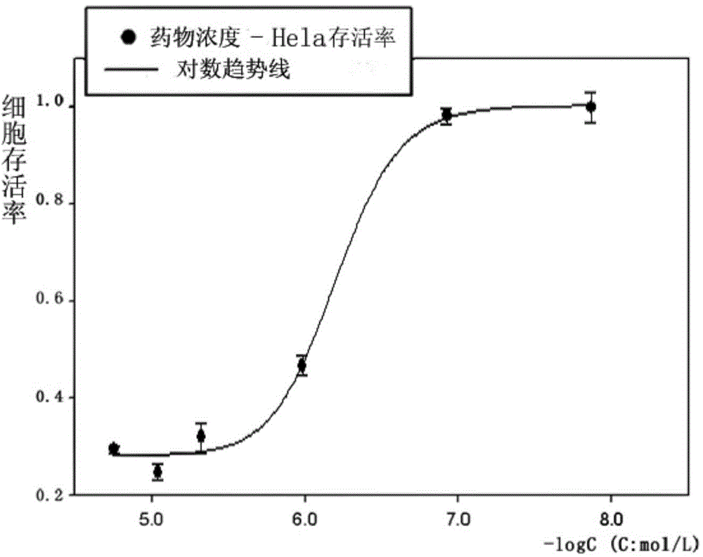 Application of thiazolidone derivative in preparing anti-rhabdomyosarcoma medicines