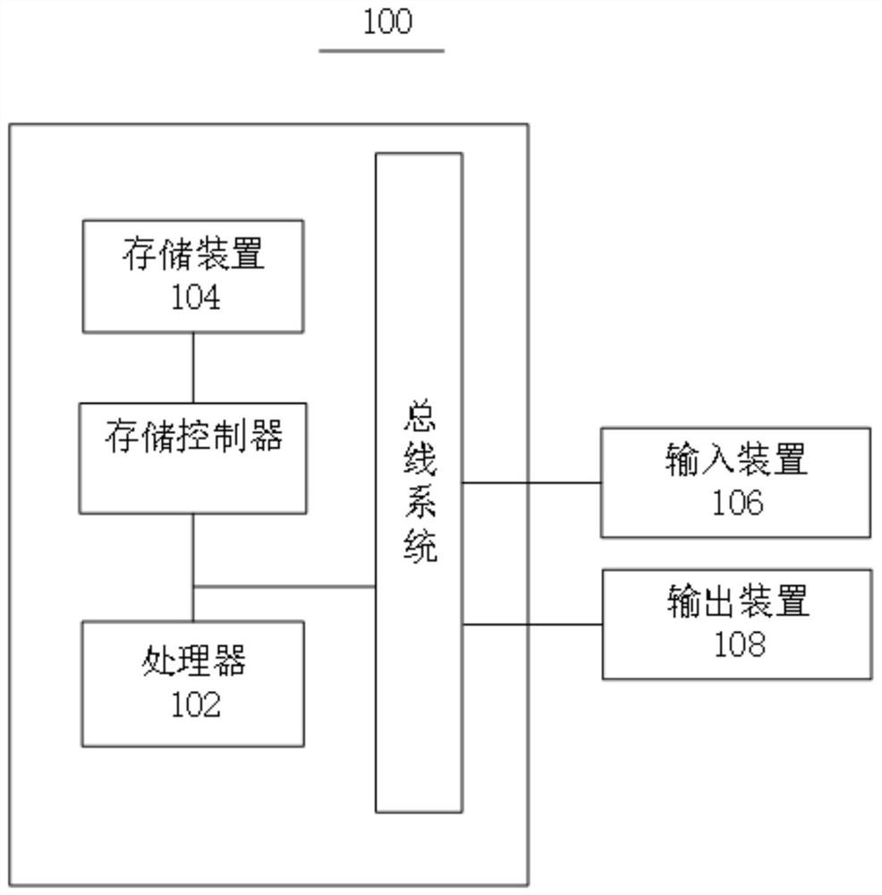 Transaction method and system, server and storage medium