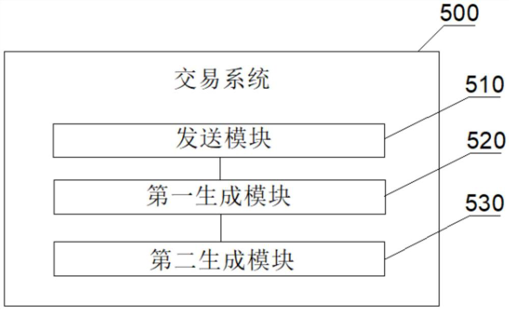 Transaction method and system, server and storage medium