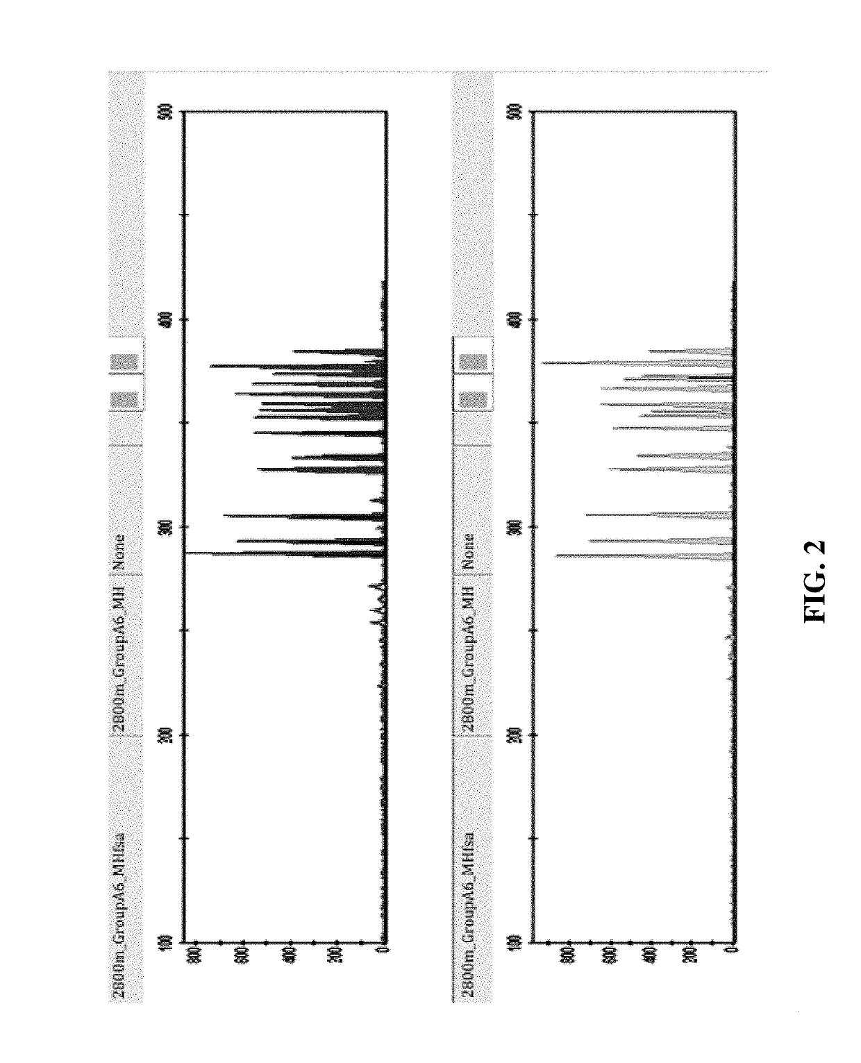 Method of analyzing microhaplotype using next generation sequencing