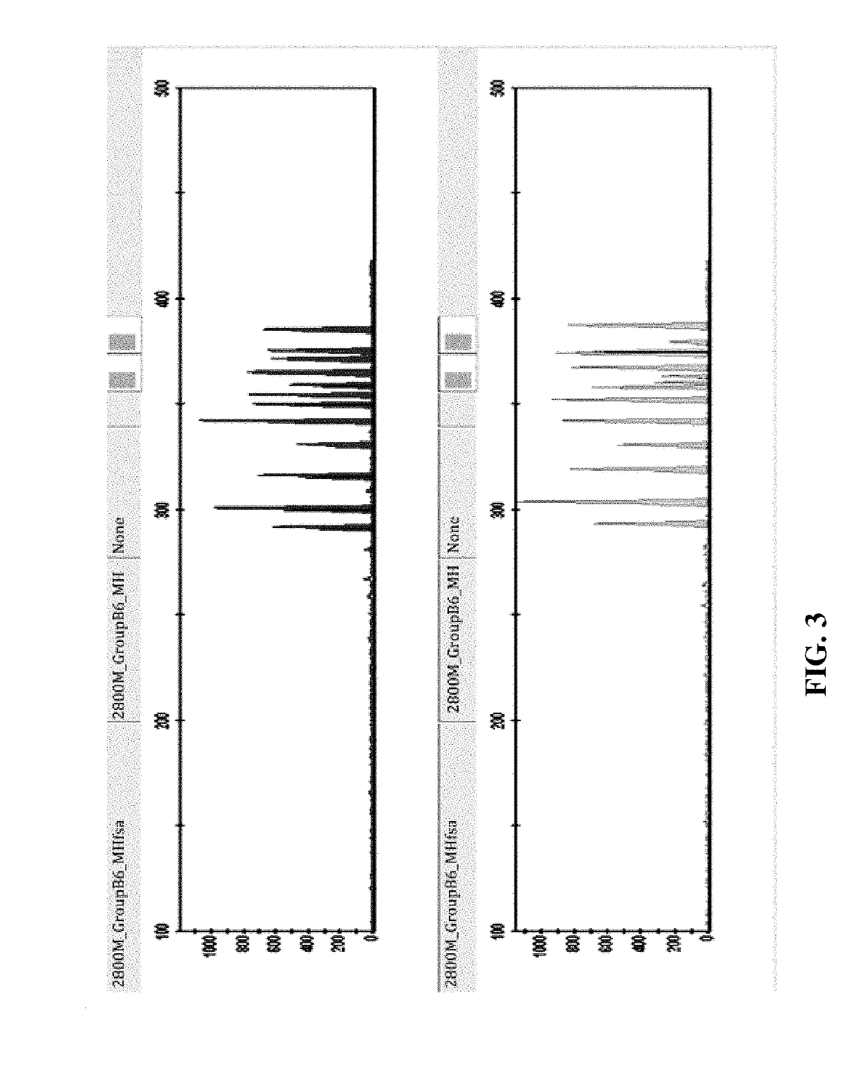 Method of analyzing microhaplotype using next generation sequencing