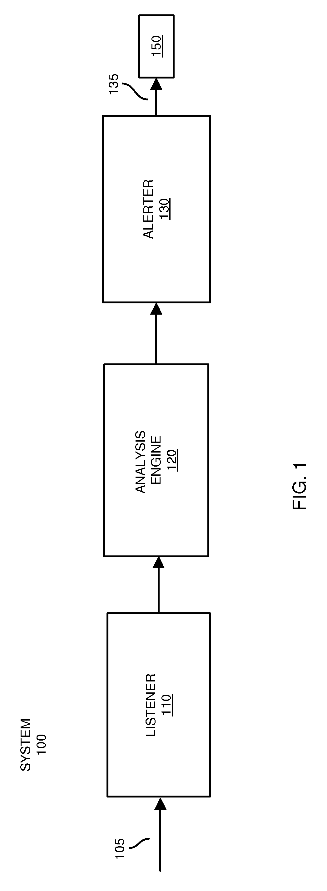 Notification system and methods for use in retail environments