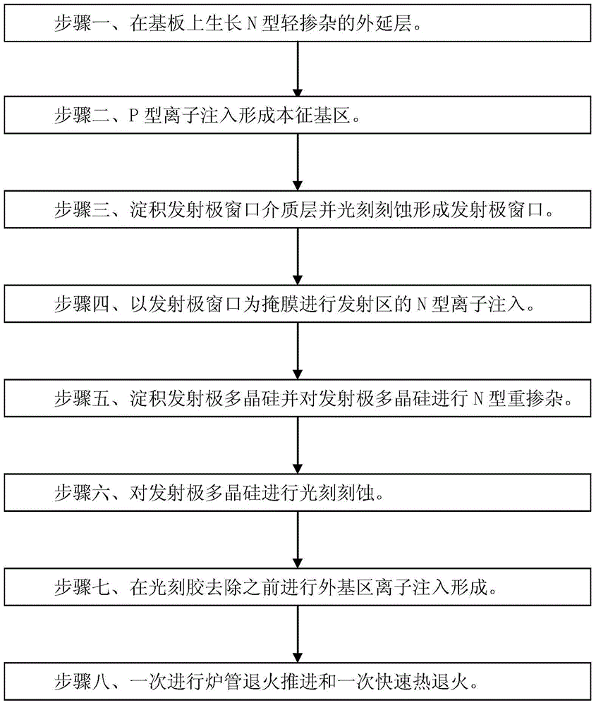 Manufacturing method and structure of bipolar transistor