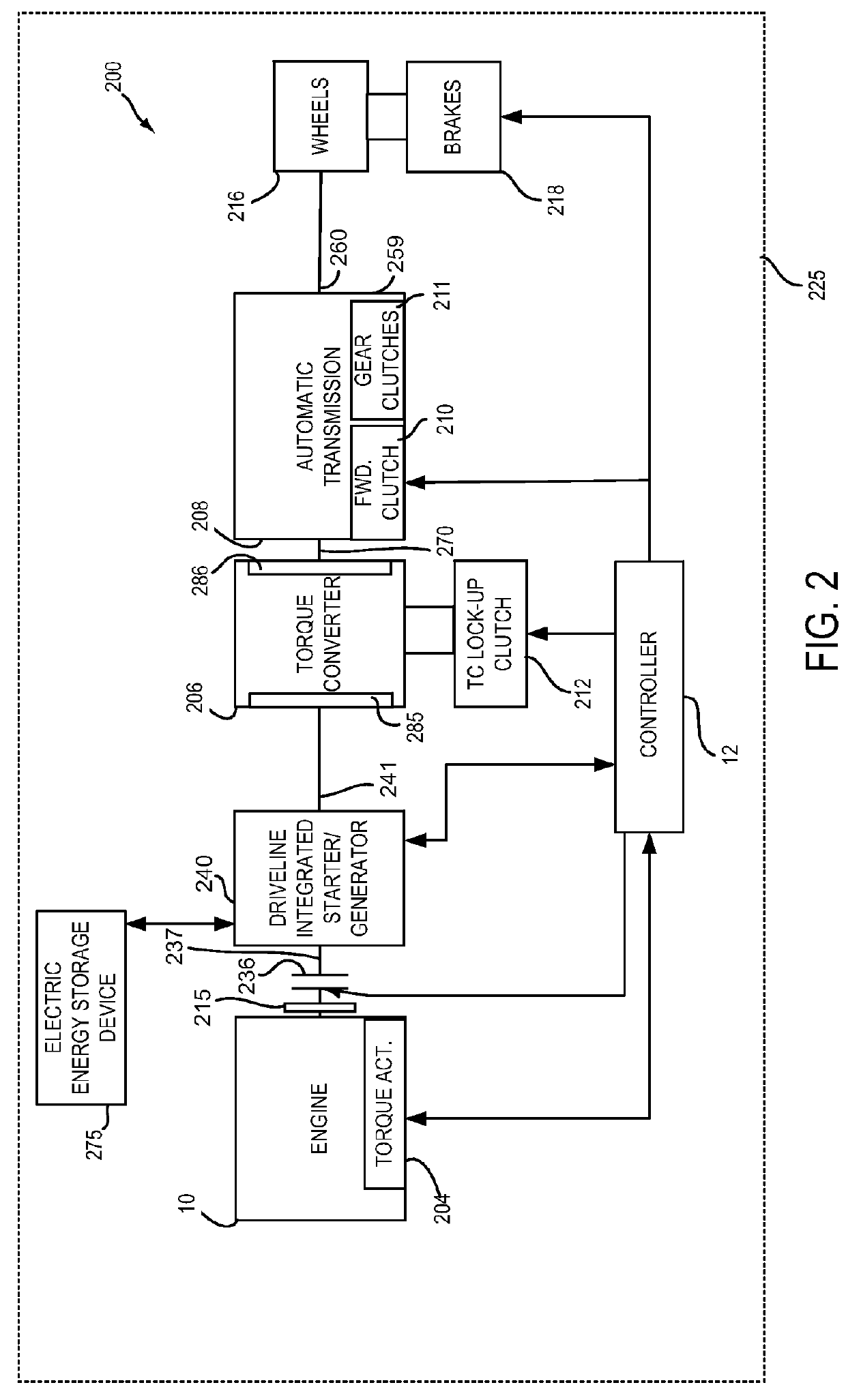 Methods and system for transitioning between control modes while creeping