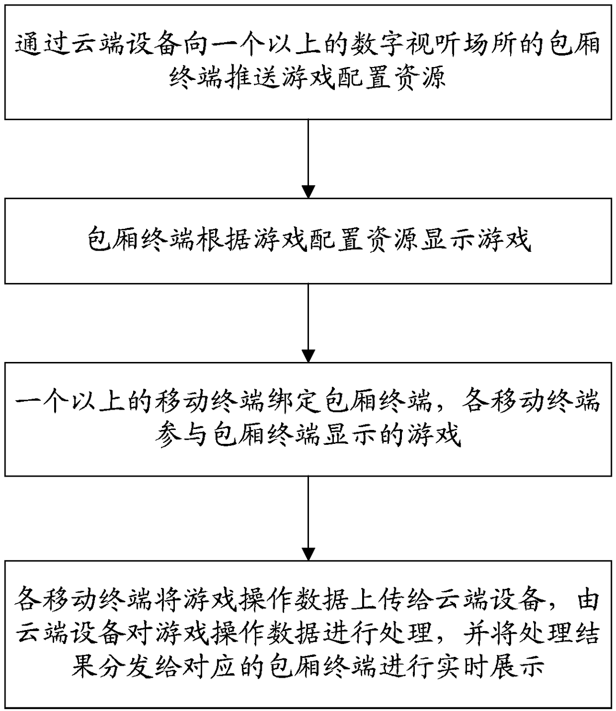 Different-site real-time multiplayer game implementation method and different-site real-time multiplayer game implementation system