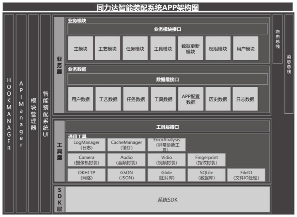 Omnibearing digital management and control system and method for discrete tightening manufacturing of rail transit