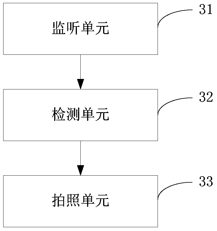 Method and device for taking pictures of mobile terminal