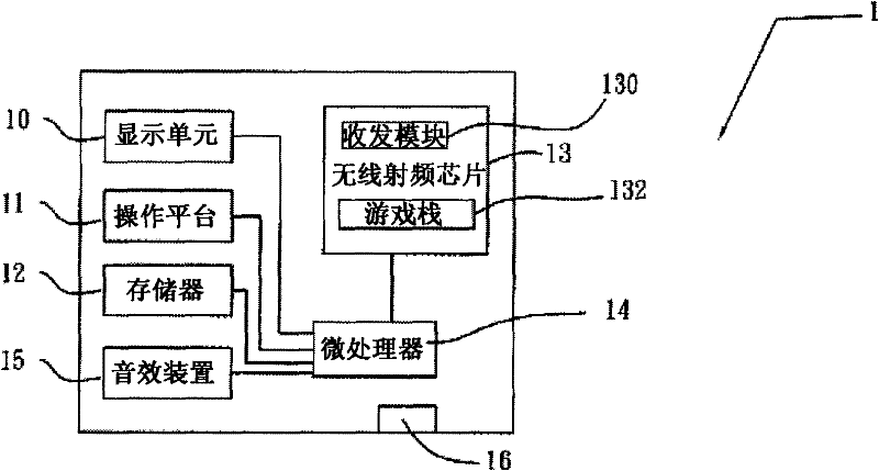 Method for establishing and carrying out multi-person on-line game in wireless network and USB (Universal Serial Bus) device