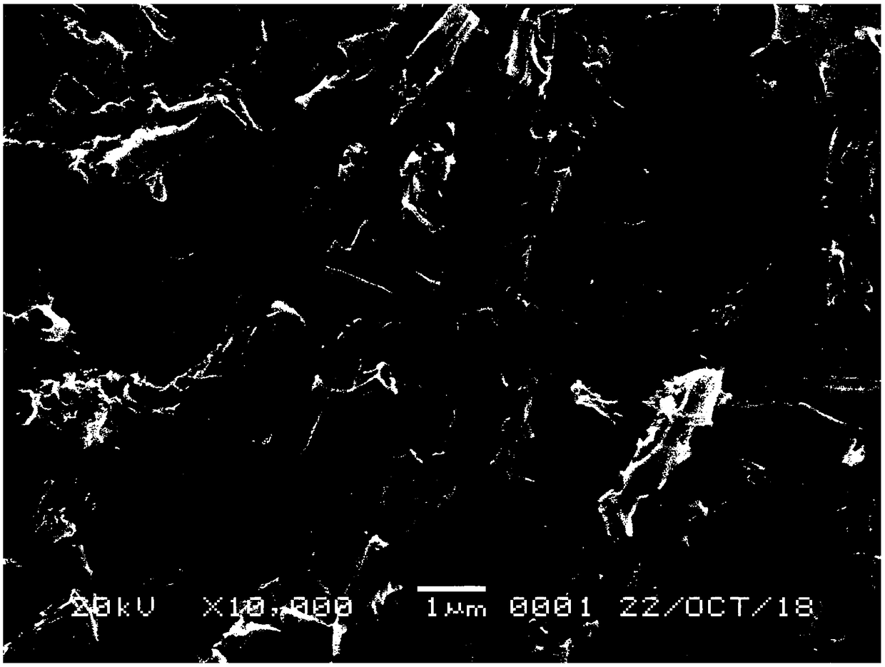 A preparation method of a lithium ion battery negative electrode material