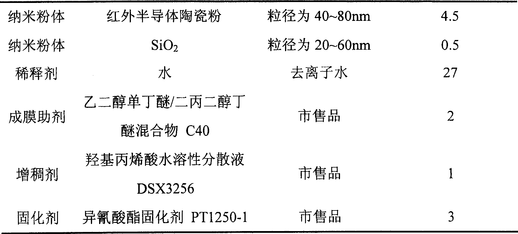 Transparent heat-insulating film and its preparing process