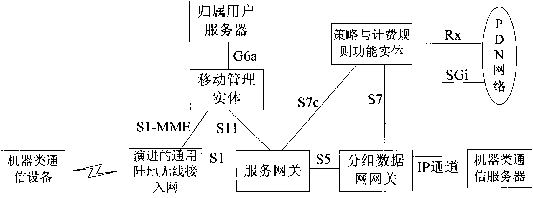 Method and system for preventing illegal terminal from accessing as well as terminal