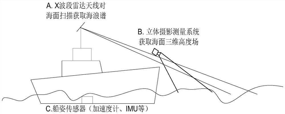 Method for forecasting motion resting period of ship