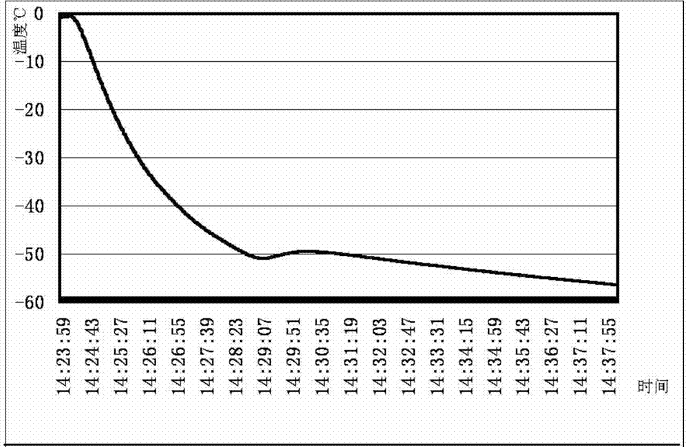 Low-temperature phase transition material for storing cold energy and preparation method of low-temperature phase transition material